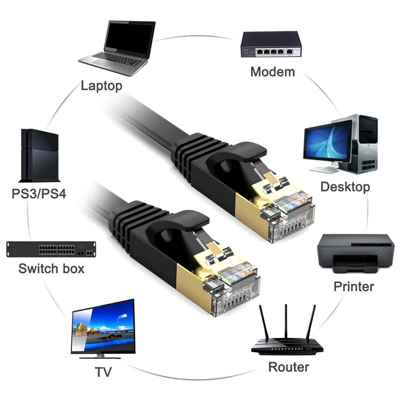 Ethernet Cable,for Cat 7 Gigabit Lan Network RJ45 High-Speed Patch Cord Flat 10Gbps 600Mhz for PC, Router, , Black