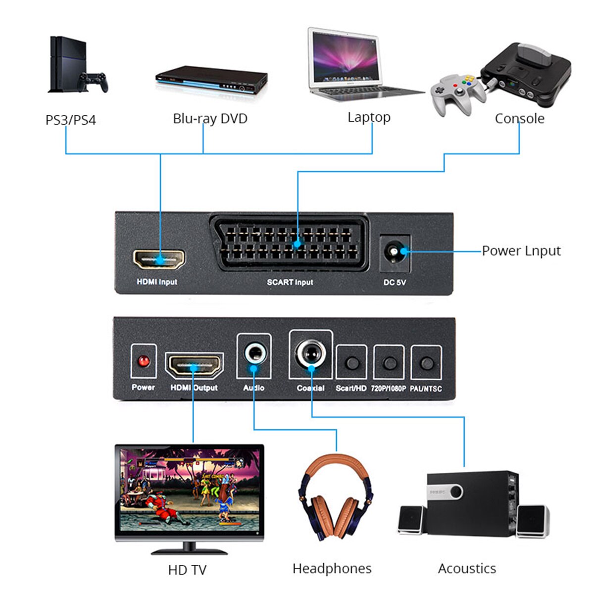 SOONHUA convertitore compatibile HDMI SCART convertitori compatibili HDMI convertitore Video digitale HD 1080P con adattatore di alimentazione spina ue