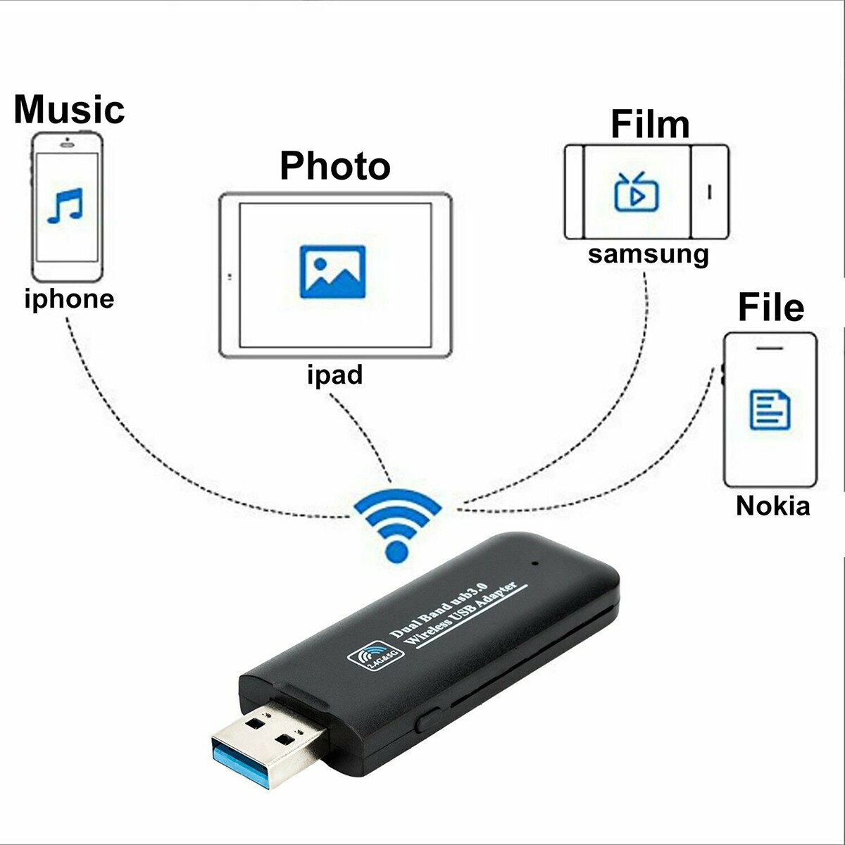 Dual Band 5GHz/2.4GHz AC 1200Mbps USB WiFi Dongle USB Wireless LAN Adapter