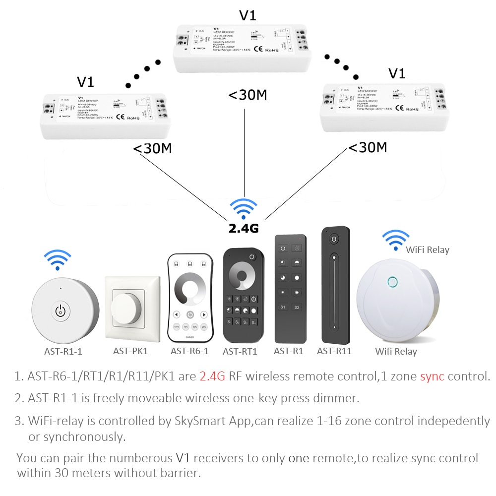 LED Dimmer 12V 24V PWM RF 2.4G Wireless Touch Remote Controller 5V 36V Smart Wifi Dimmer Switch for Single Color LED Strip Light