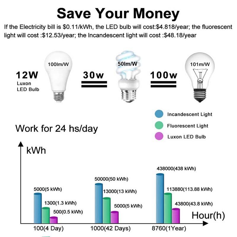 E27 Smart Led Pir Motion Sensor Light Bulb 12W Led Geluid En Licht Controle Lamp 1200LM 6500K Koud wit Licht