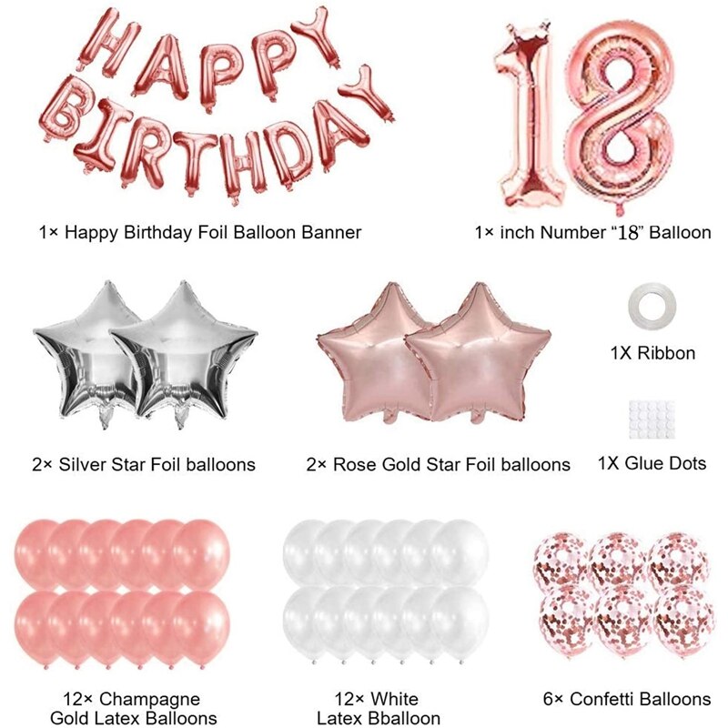 Happy Birthday Party Decorations Kit - Happy Birthday Balloon Banner, Number Balloon Mylar Foil, Rose Gold