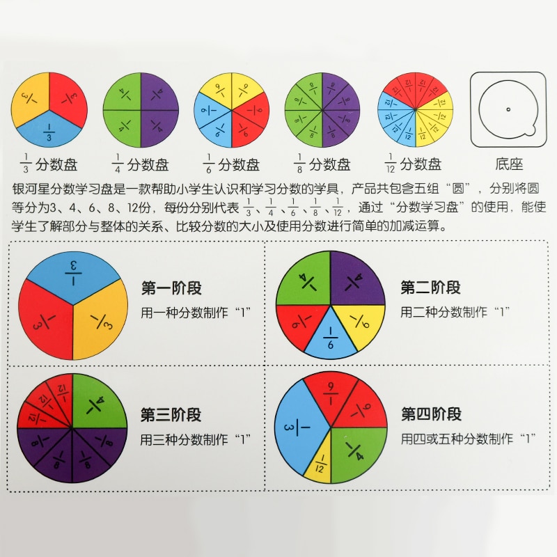 Elementare Mathematik Bruch Problem Demo Requisiten Bruchteil Grafik Präsentation Tafel freundlicher Lernen Bildung Mathematik Aids