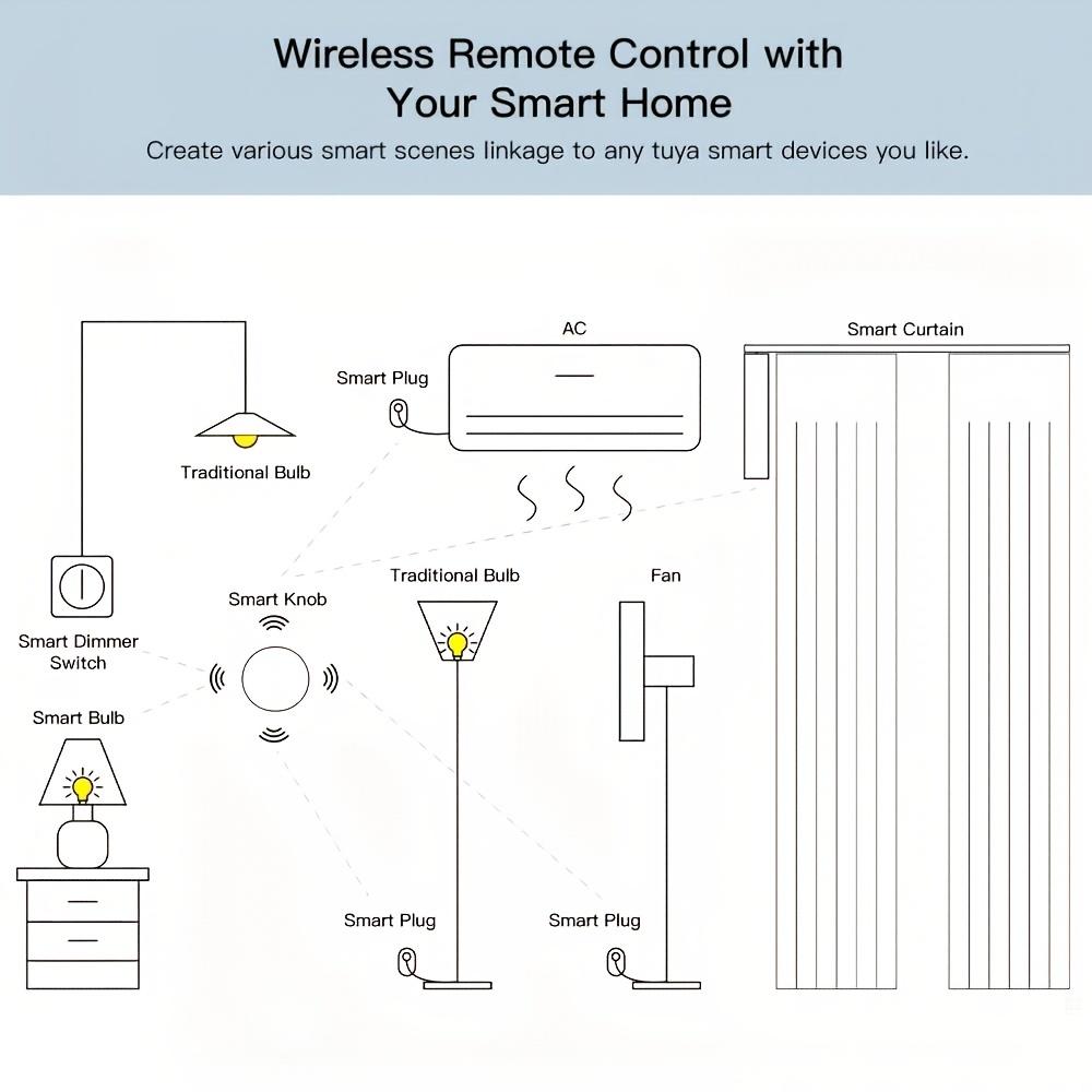 Tuya Zigbee-Knop Scène Intelligente Koppeling Smart Switch Automatisering Werk Met Zigbee Apparaat Smart Life App Control Smart Home