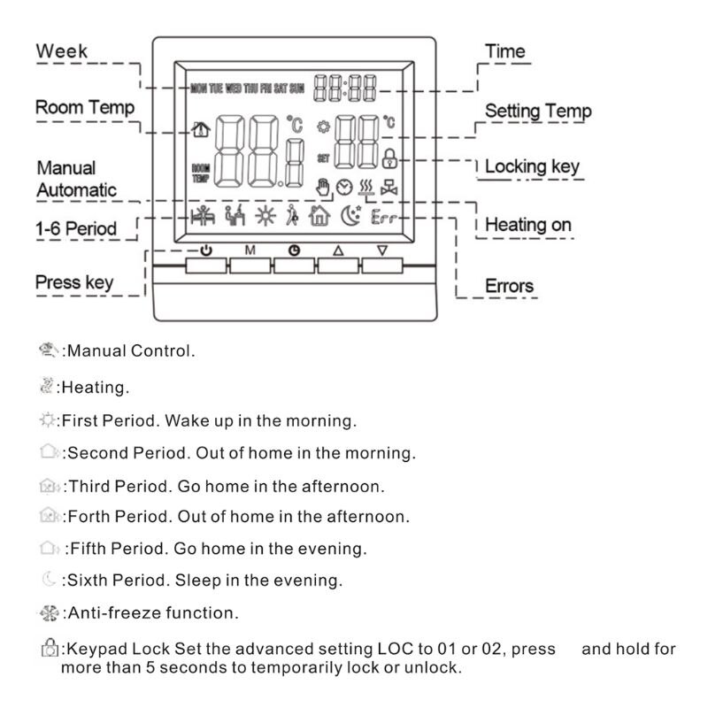 LCD Gas Boiler Thermostat 3A Weekly Programmable Room Heating Temperature Controller 86x86mm ME83