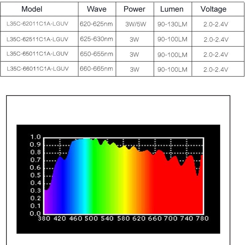 Keramik lampe perlen 3W 3535 verrotten licht 655nm LED660nm 665nm 670nm hoch Energie ullt anlage lampe perlen