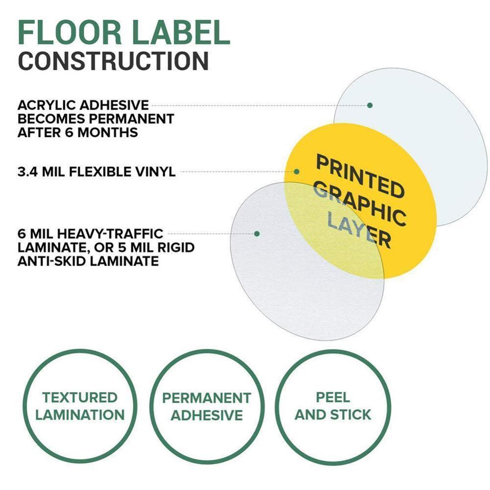 5PCS Social Distancing Floor Decals Safety Floor Sign Marker poster Maintaint Distance Anti-Slip