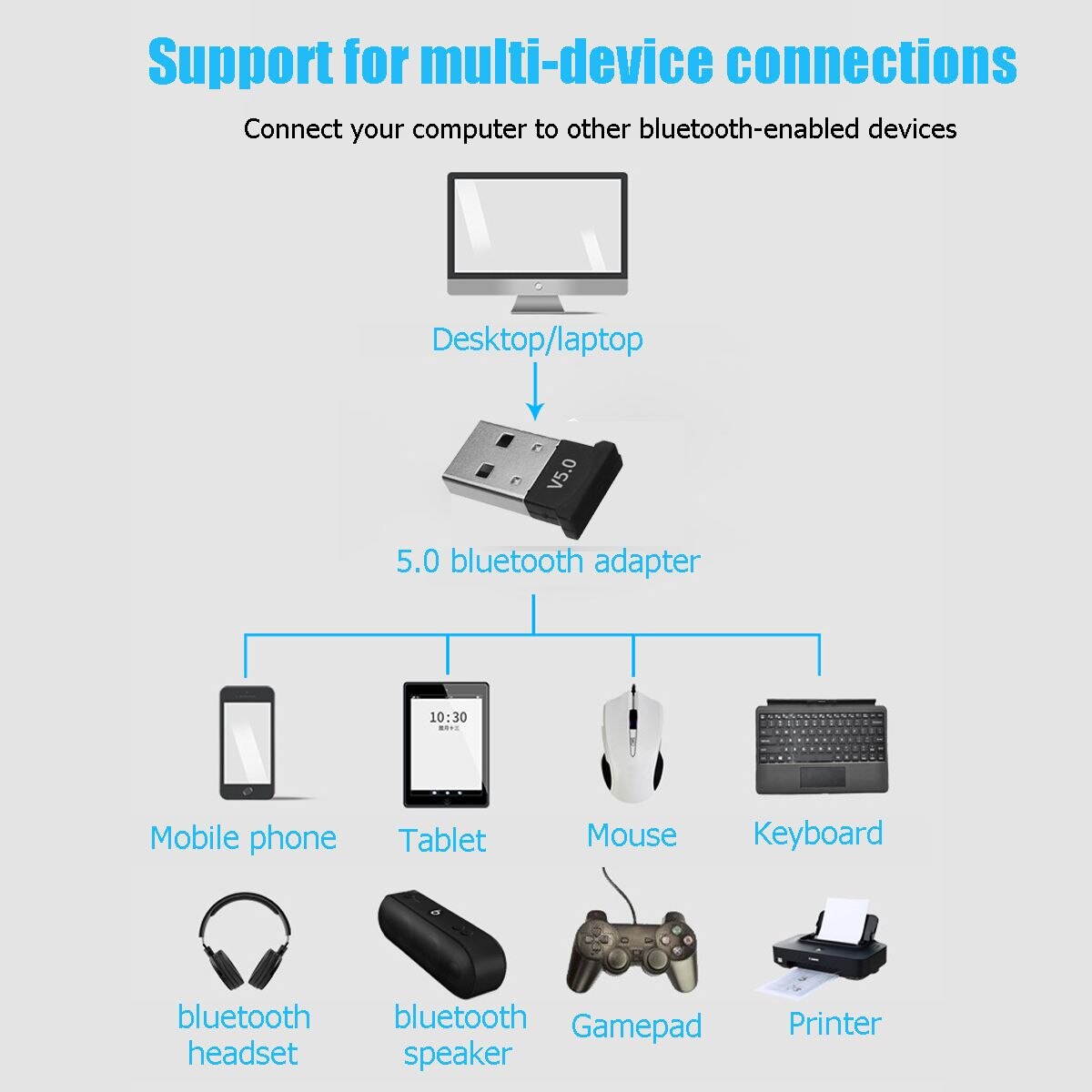 Bluetooth 5,0 USB Adapter für Fenster 7/8/10 für Aussicht XP für Mac OS X PC Tastatur Maus Gamepads Lautsprecher