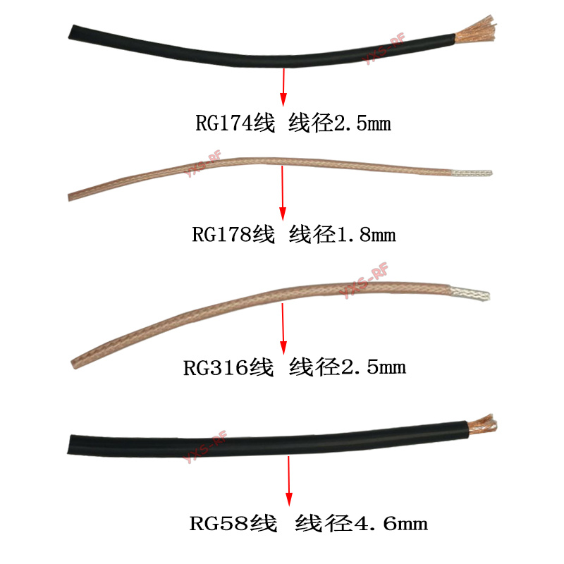 Cable RG178 BNC macho a BNC hembra RF coaxial Pigtail BNC a BNC para sistema GPS antenas de Radio micrófono