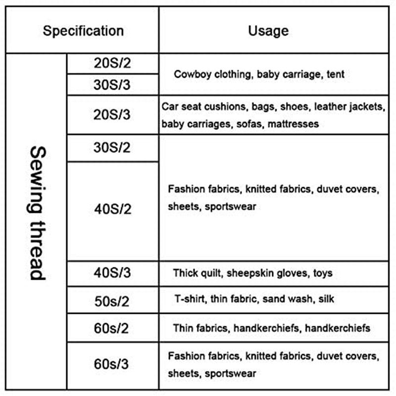 8 Pack Thread Cones 3000 Yards Each Spool Sewing Thread All-Purpose Polyester Thread for Embroidery Machine