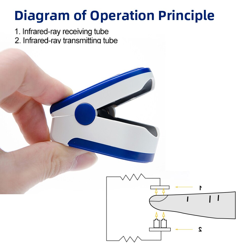 Digital Finger-Clip Pulse Oximeter Blood Oxygen Portable Heart Rate Meter Health Electronic Model Health Care