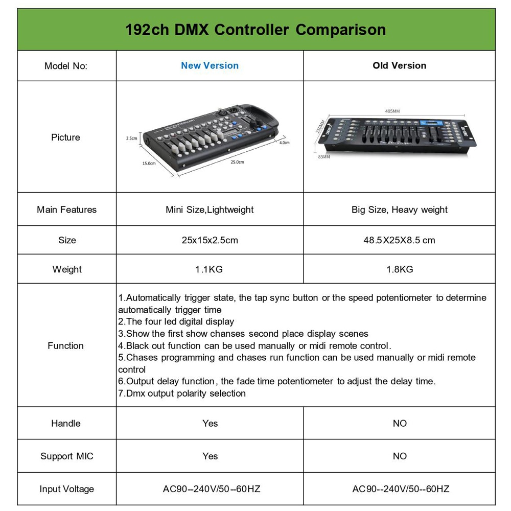 192ch Dmx Controller Handvat Sound Control Led Console Voor Rookmachine Podium Verlichting Effect Toont Disco Licht Restaurant Menu