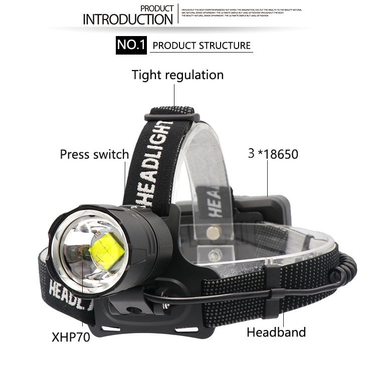 100000LM XHP70.2 LED Scheinwerfer XHP70 Gelb Weiß LED Scheinwerfer Angeln Camping Zoomen USB Aufladbare Taschenlampe Verwenden 3*18650 batterien