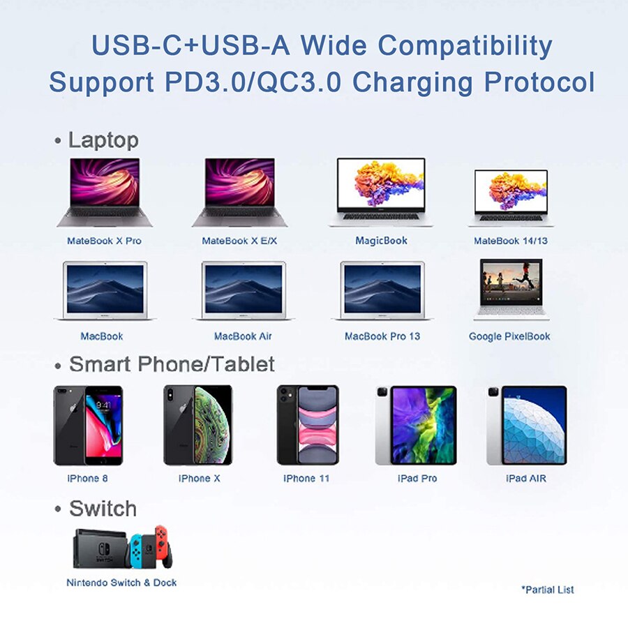 Pd 65w- poorts oplader, dubbele poort oplader met usb-a voor apple macbook, macbook pro, air, ipad pro, iphone 11/ pro max, nintendo switch