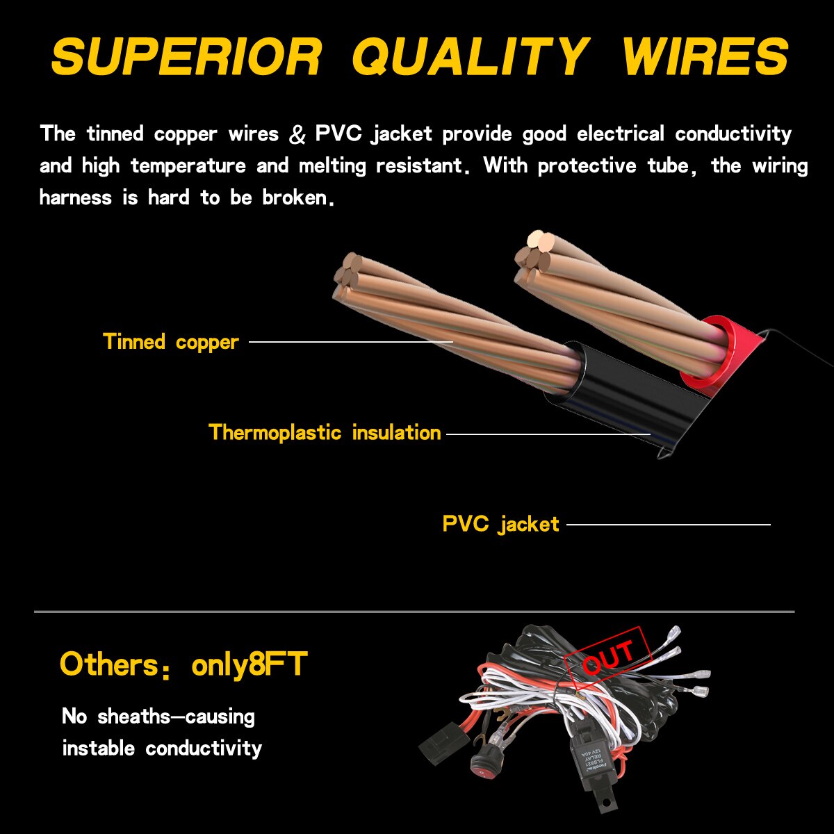 180W 12V 40A Switch Automotive Relay Wiring Kit for Offroad Boat Car Tractor Truck 4x4 SUV ATV LED Light Bar Fog Light Wire