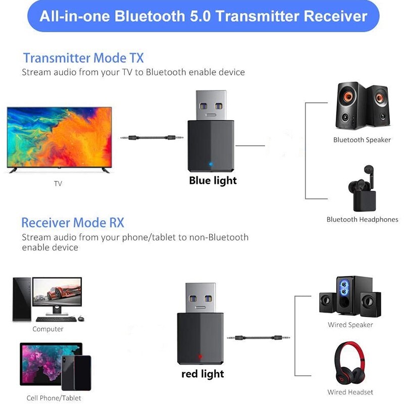 Bluetooth Trasmettitore Ricevitore 2 in 1 Adattatore Bluetooth 5.0 + EDR con 3.5 millimetri Digitale o per PC casa Cuffie TV auto