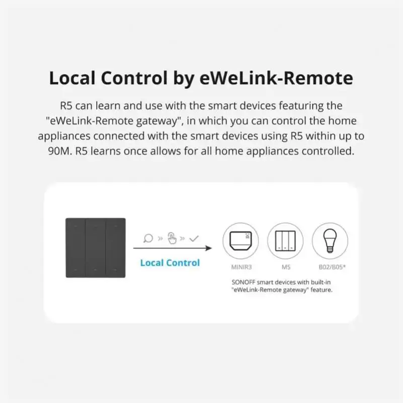 SONOFF WIFI R5 SwitchMan scena controllore 6 tasti accorto interruttore alimentato a batteria EWeLink controllo funziona con Alexa Google casa