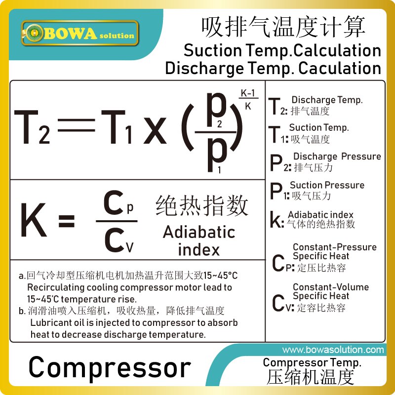 1/3HP TXV has orifice due to which the gas passing through it drops down suddenly to the level of the evaporator pressure