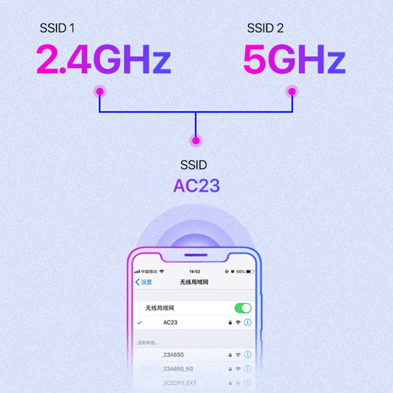 AC23 Wireless Router - 1000M Gigabit Dual Band 2.4GHz/5GHz WiFi