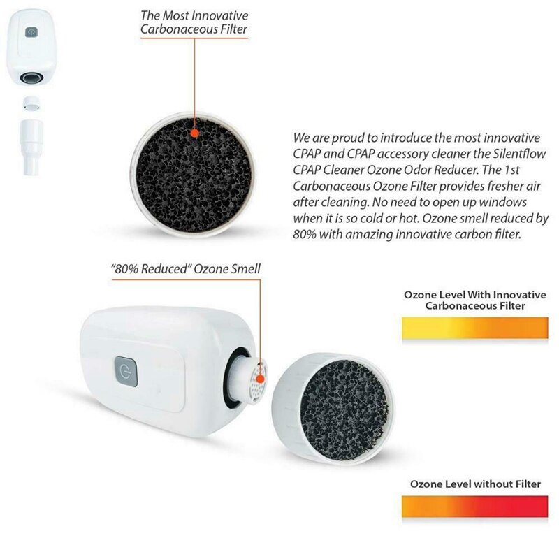 Rengöringsmedel och desinfektionsmedel-uppladdningsbar ozonrengörare med förvaringsväska för allmänna och uppvärmda slangkopplingar och utrustning