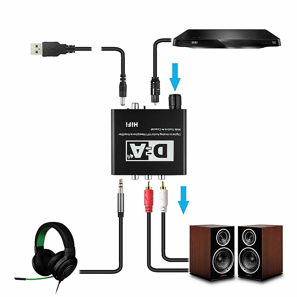 Digital to Analog Audio Converter Toslink Coaxial Optical Fiber Decoder Simulation Coaxial to 5.1 Channel Audio Decoder Adapter