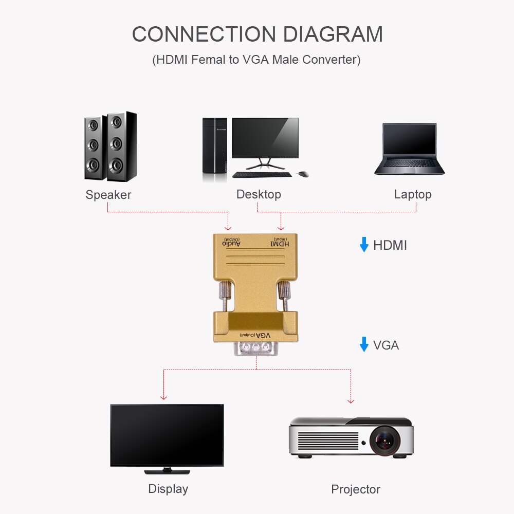 Hdmi Naar Vga Kabel Met Audio Hdmi Female Naar Vga Male Naar Computer Set-Top Box Converter Connector Voor pc Projector Speaker