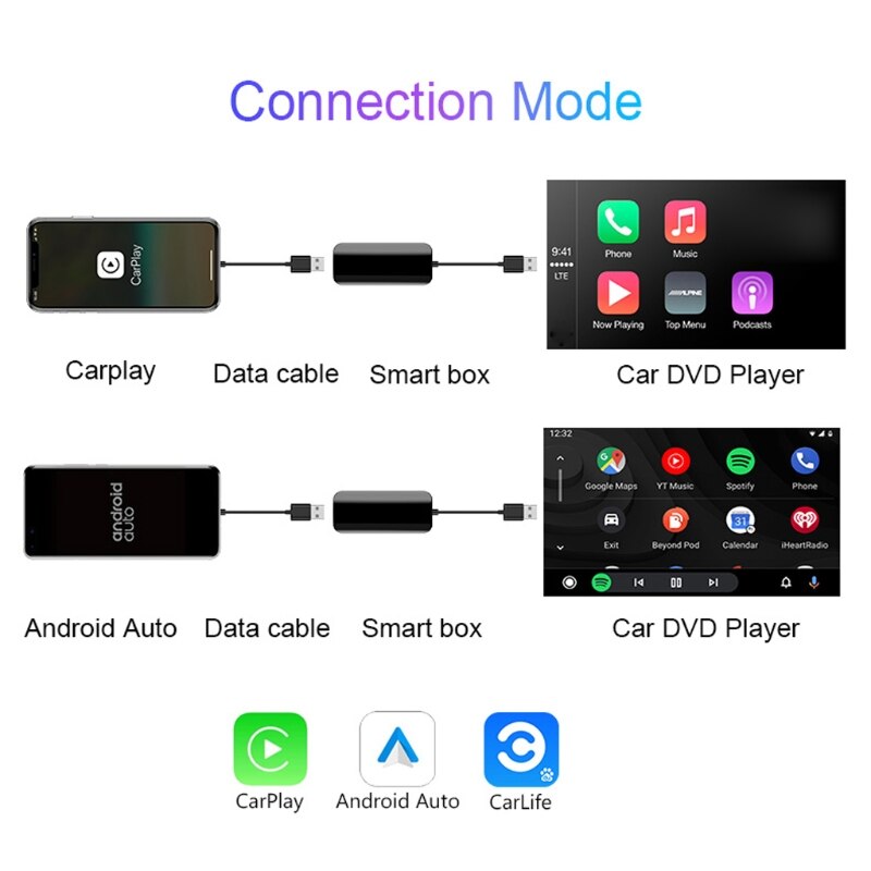 Car radios CarPlay Box Voice Control Wireless bluetooth Smart Link USB Dongle with Mic Input Car Navigation Multimedia Player