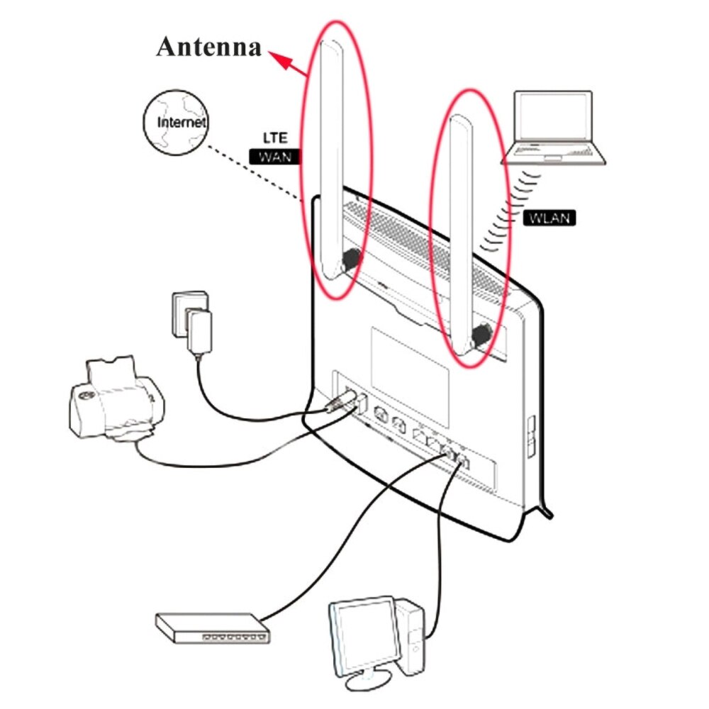 Bundwin 2pcs/lot 4G Antenna SMA Male 698-2700MHz for 4G LTE Router External Antenna for B593 E5186 For B315 B310