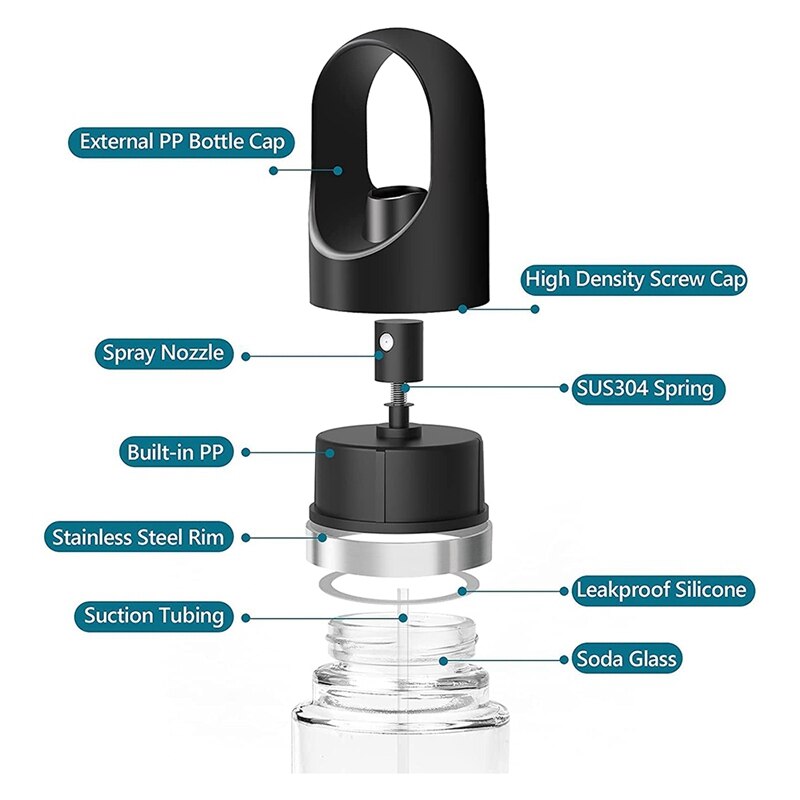 150Ml Cooking Oil Sprayer,Olive Oil Dispenser,Oil Spray Bottle,For Grilling,Salad Making,Cooking,Baking,Frying,Etc