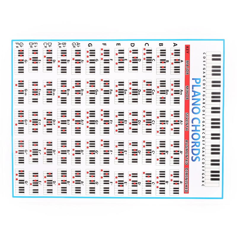 Tabella di Accordi di pianoforte Chiave di Musica Grafici Esercizio manifesto doga pianoforte Corda Pratica Tabella di 88-chiave Principiante pianoforte Tabella Diteggiatura grande