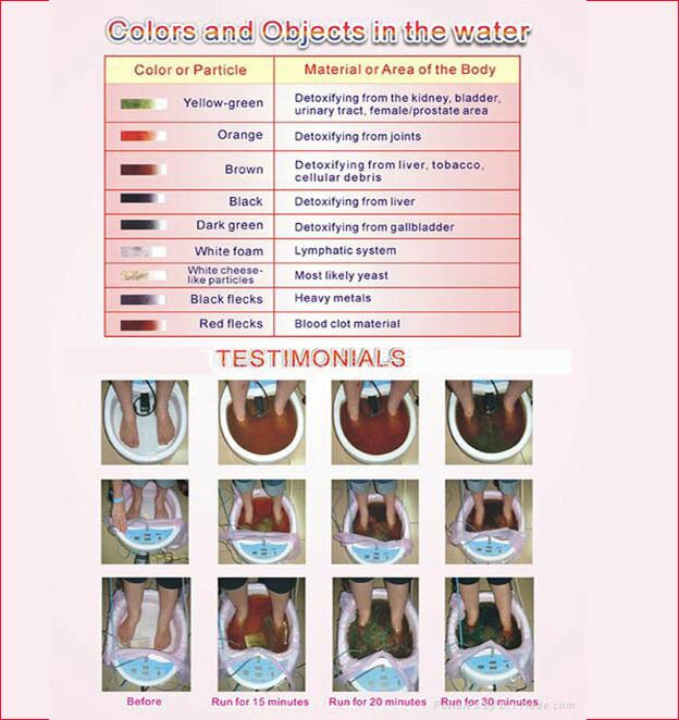 Detox maskine ion rense ionisk detox fodbad aqua celle spa maskine fodbad massage detox fodbad arrays aqua spa 100-240v