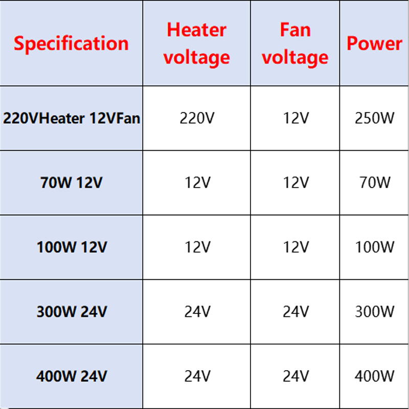 12V 24V 220V Kachel Met Ventilator 100 ~ 400W Thermostatische Ei Incubator Heater PTC ventilatorkachel Verwarmingselement Elektrische Kachel