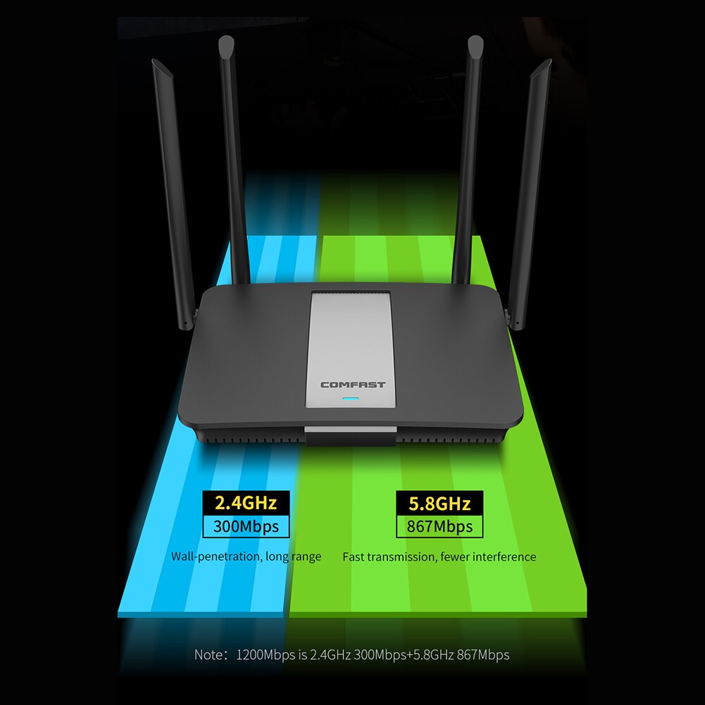 COMFAST CF-WR618AC V2 2.4G+5G Dual Band WiFi Router 1Gbps WAN LAN USB 4 Antenna 1200Mbps Wireless Signal Extender Support WPS