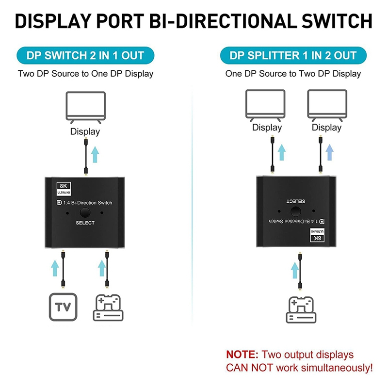 A19f-8k displayport-svitsj 2 i 1 ut / 1 i 2 ut displayport dp-svitsj støtter 8k 30hz 4k 120hz til pc-skjerm, bærbar pc osv.