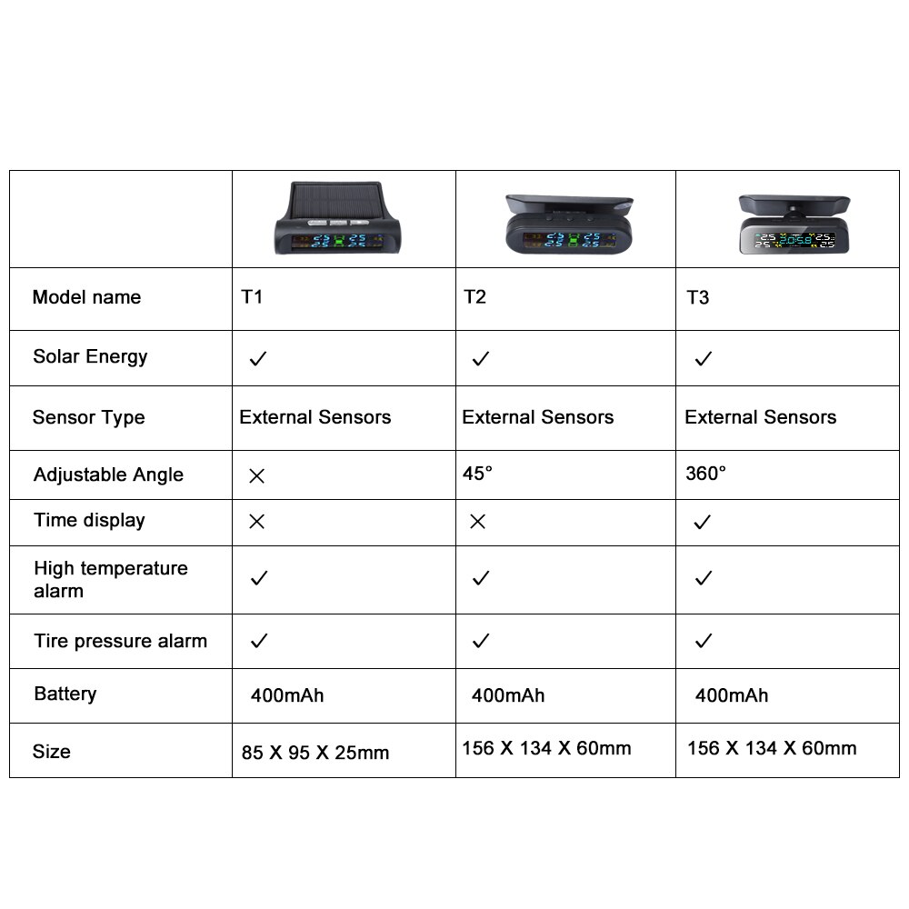 Tpms solenergi tpms bildekktrykk alarm Observere autosikkerhetssystem dekktrykk 360 justerbar temperaturadvarsel