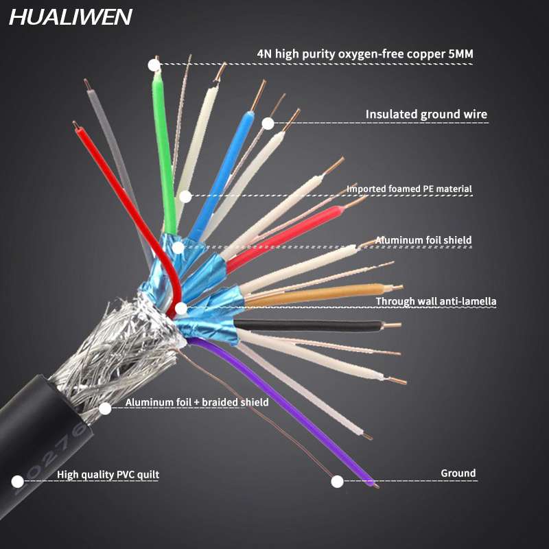 HDMI Engineering Line 3D 2.0 version hdmi OFC single strand copper core aluminum magnesium wire shielding net