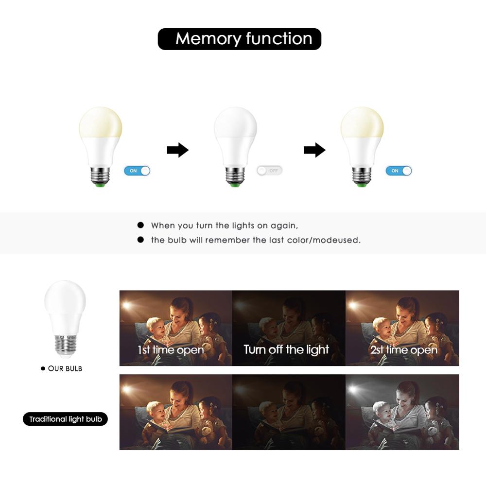 Led Rgb Lamp Lamp E27 Rgbw Rgbww Spotlight Ir-afstandsbediening Dimbare 5W 10W 15W Kleurrijke Nachtlampje 110V 220V Party Kerst