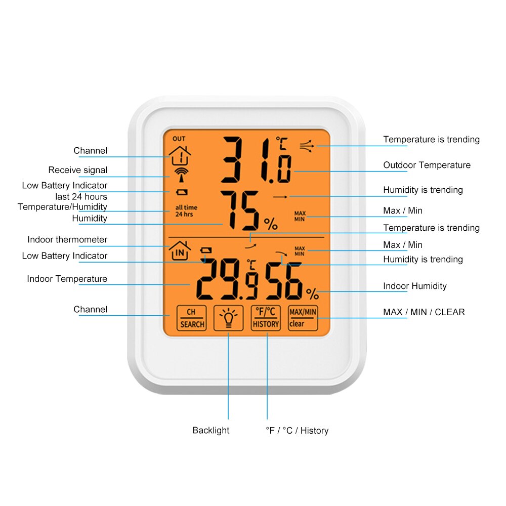 Humidity Hygrometer Wireless Indoor Outdoor Room Thermometer Temperature and Humidity Monitor Weather Station With Backlight