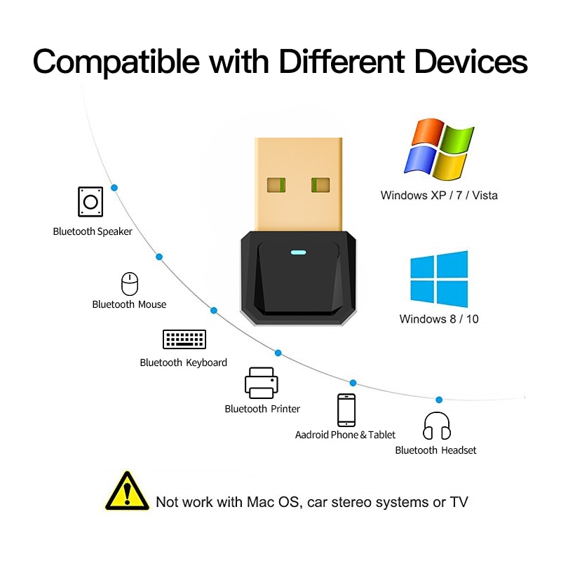 Bluetooth Usb Adapter Bluetooth 5.0 Zender Ontvanger Desktop Laptop Toetsenbord Printer Ontvanger Draadloze Adapter