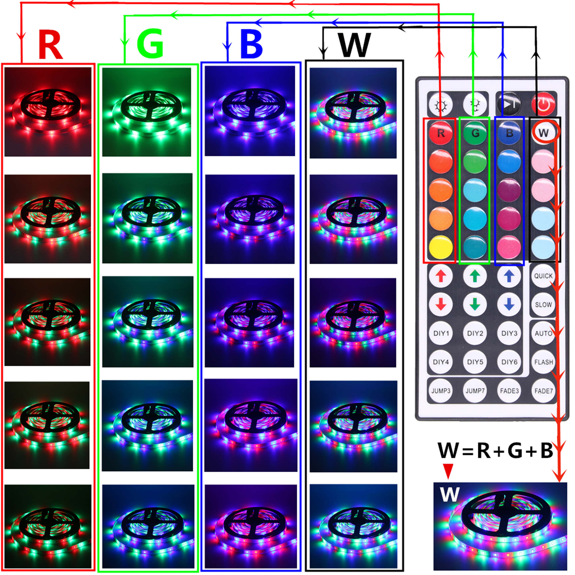Rgb Led Strip Waterdicht 2835 5M 10M DC12V Fita Led Light Strip Neon Led 12V Flexibele Tape ledstrip Met Controller En Adapter