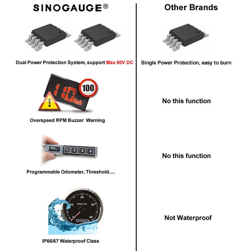 Nowy 52mm Wifi obrotomierz uniwersalny samochód Łódź 0-4000 generator z niskimi obrotami UTV ATV programowalny wskaźnik dla benzyna diesel silnik podświetlenie