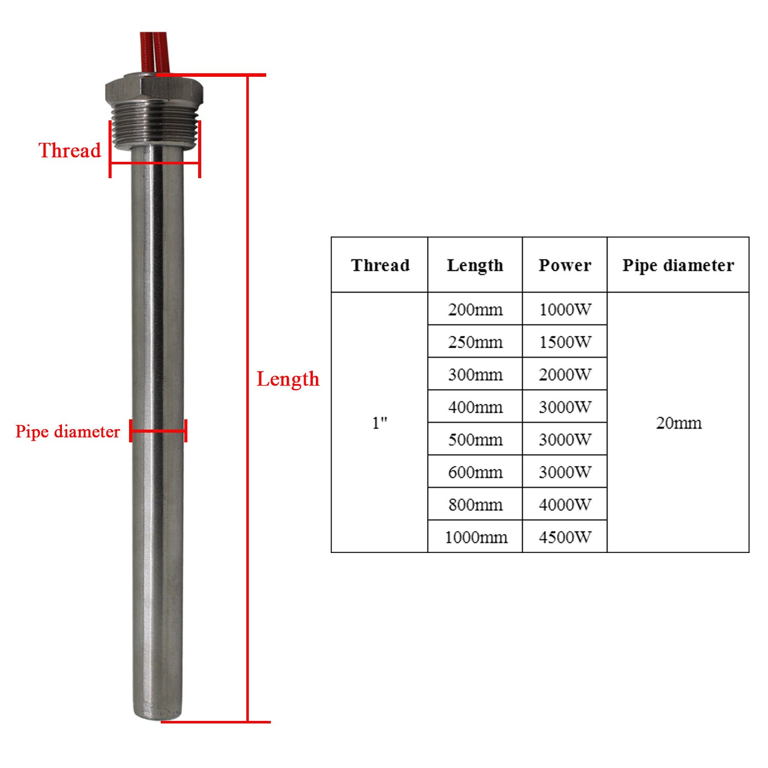 Tubular Cartridge Heating Element – 3/4 Inch Thread, 20mm Diameter, 220V, 304 Stainless Steel, 1KW (20x200mm) – For Water Heating