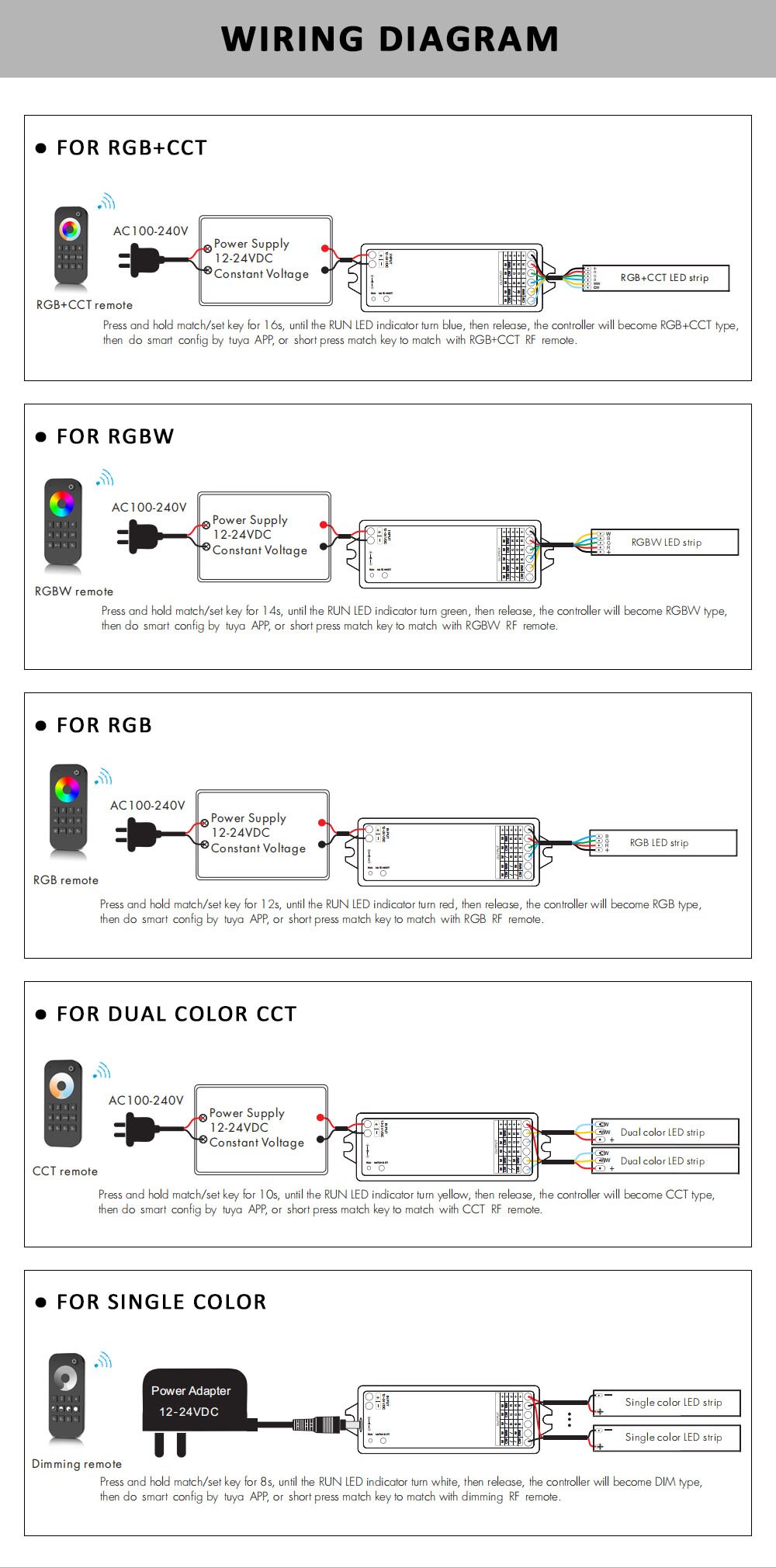 TUYA Zigbee Led Controller DC12V 24V 5in1 Dimmer CCT RGB RGBW RGBWW RGBCCT Strip TUYA Smart Life APP Echo Plus Voice Control