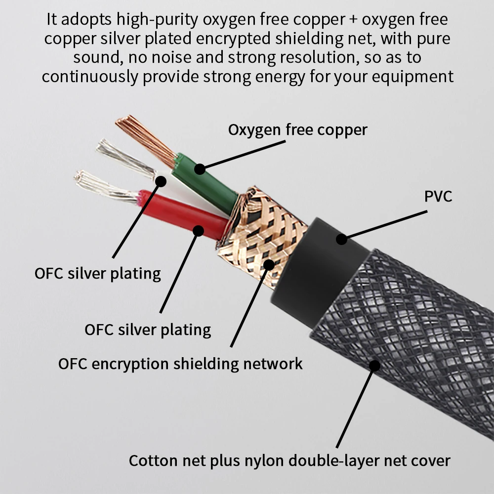 YYAUDIO Hifi AC Power Cord EU US Power Cable /2Pin 3Pin Cable Cord Pure Copper Power Cable With 6N OFC US Power Plug Connector