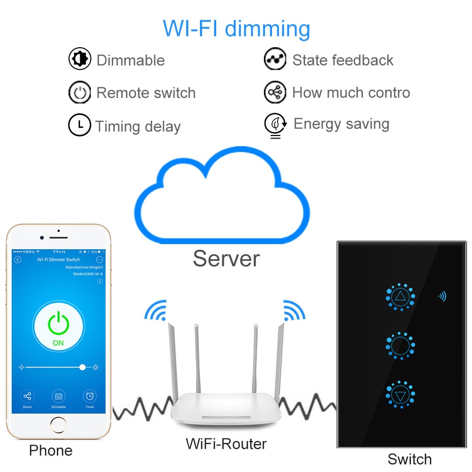 Dimbar wifi smart lysbryter 1 gjeng berøringskontroll trinnløs mørkere bryter 300w fjernkontroll alexa google assistent ifttt