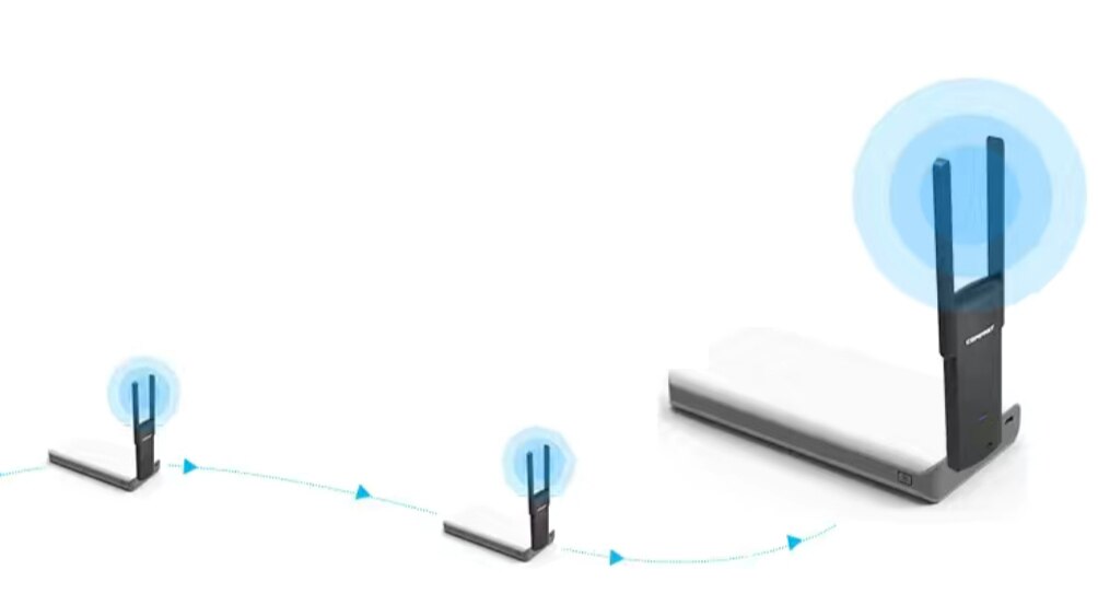 Wifi Repeater Usb Draadloze 600M Extender Gigabit Dual Frequentie 5G Desktop Laptop Computer Wifi Ontvanger Afstandsbediening Usb Drive gratis