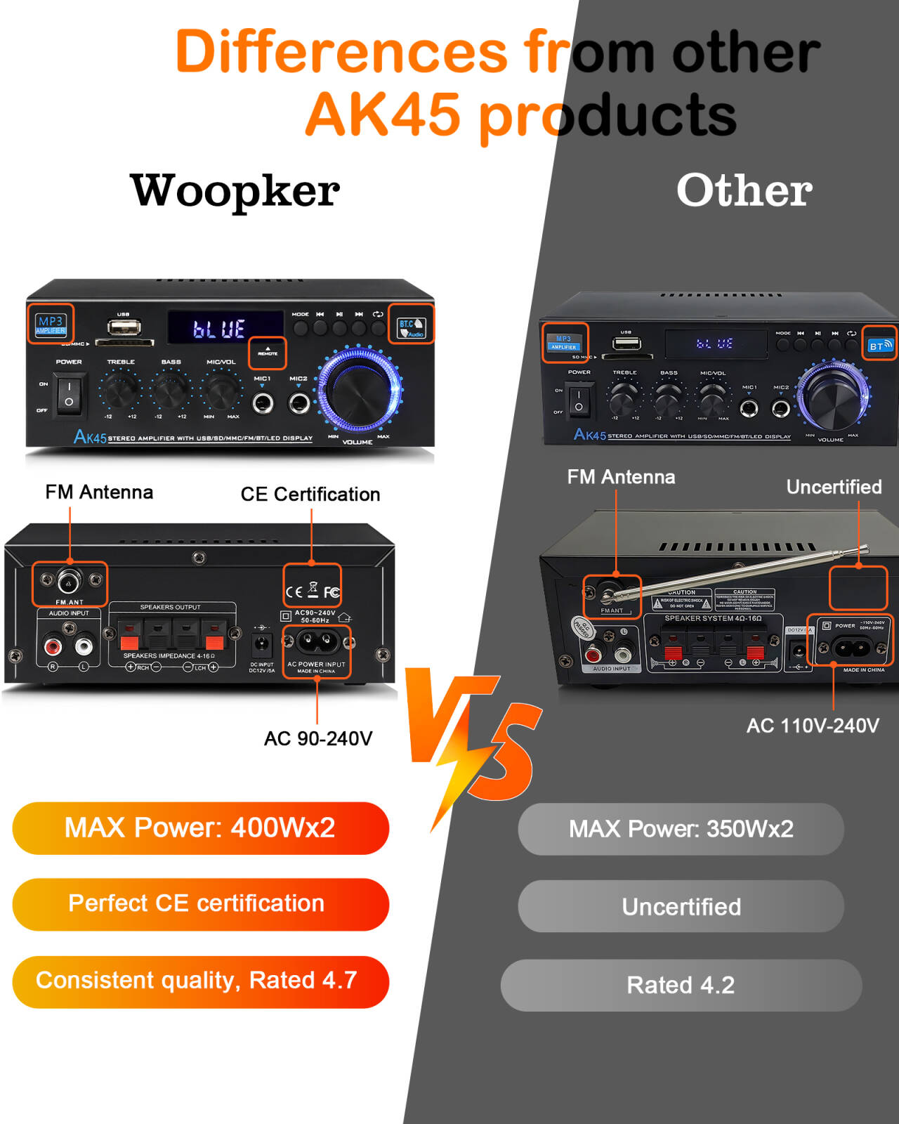 Woopker HiFi Amplificatore digitale AK45 Bluetooth MP3 Canale 2.0 Supporto AMP audio 90V-240V per Home Car MAX 400W * 2