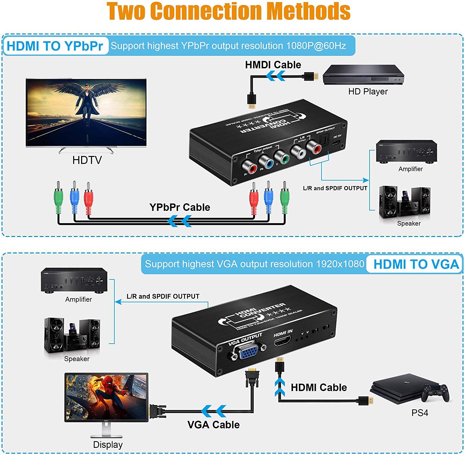 HDMI to YPbPr Scaler 1080P HDMI to Component RGB 5RCA or Video VGA Scaler Converter with Toslink SPDIF Audio Output for PS4 HDTV