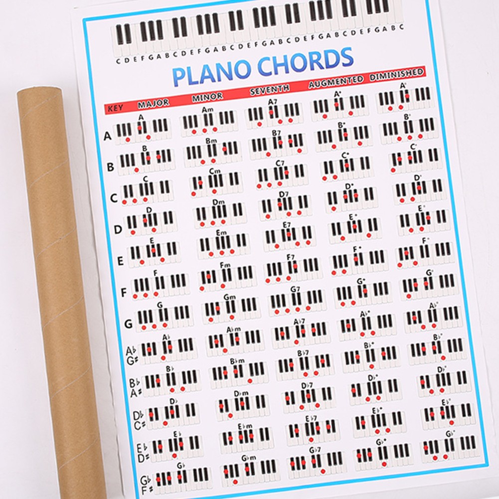 88-Keys Piano Keyboard Chord Poster Beginner Learning Wall Poster Practice Fingering Chart Coated Paper For Beginners Sheet