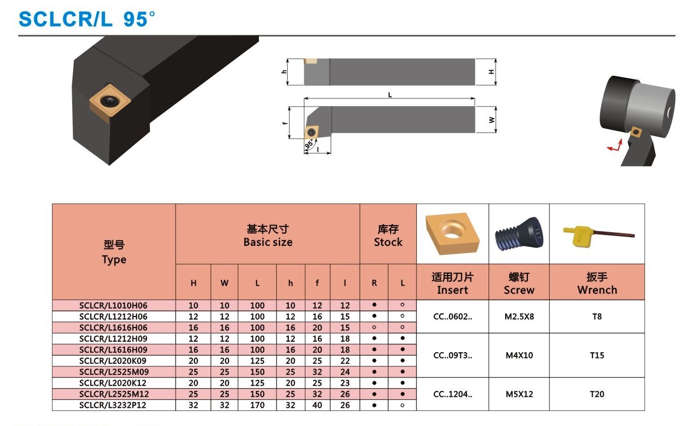1PC SCLCR1010H06 SCLCR1616H06 SCLCR1212H06 Tool Holder Boring Bar For CNC Lathe Turning Tool CCMT060204